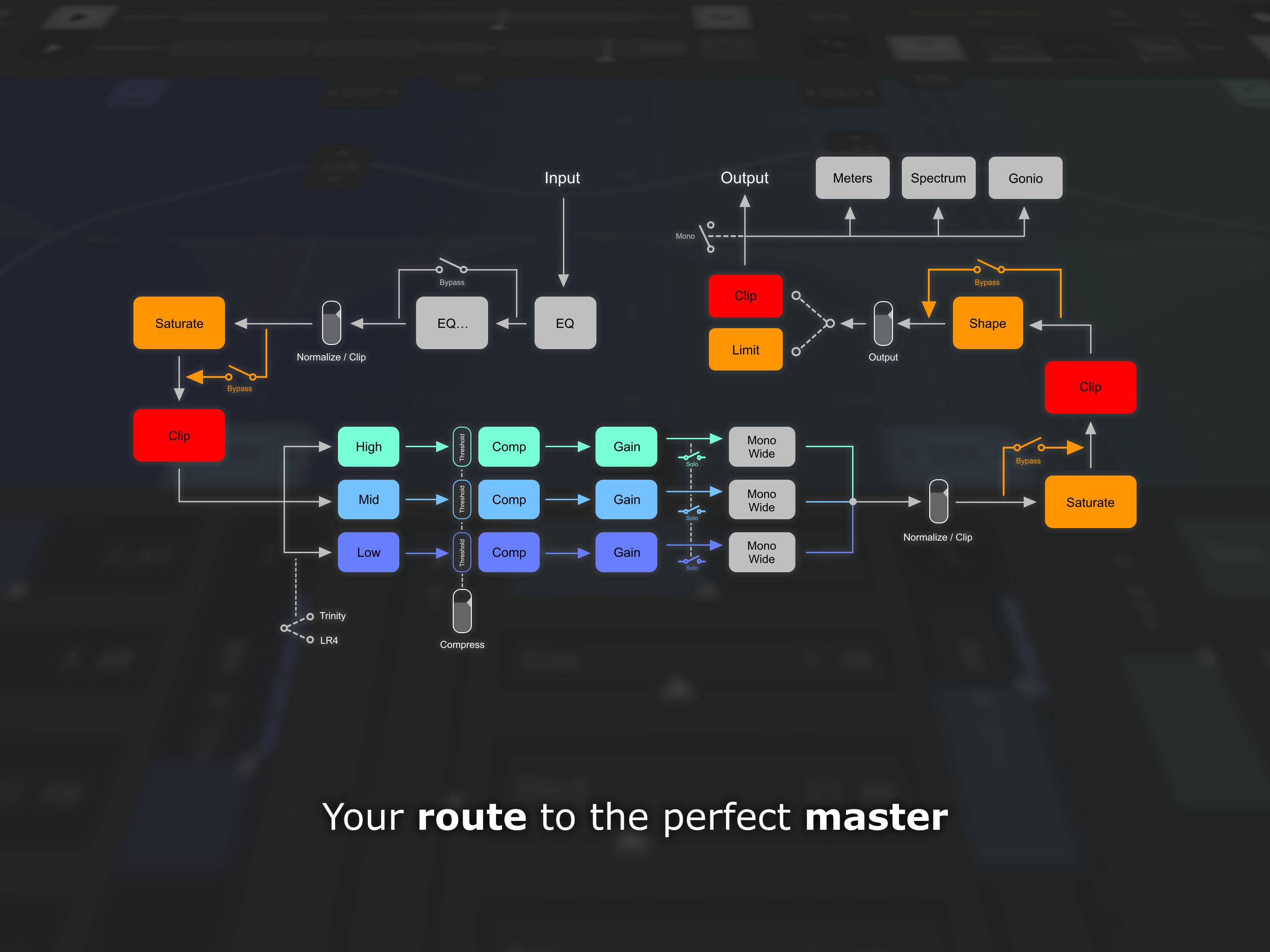 Routing